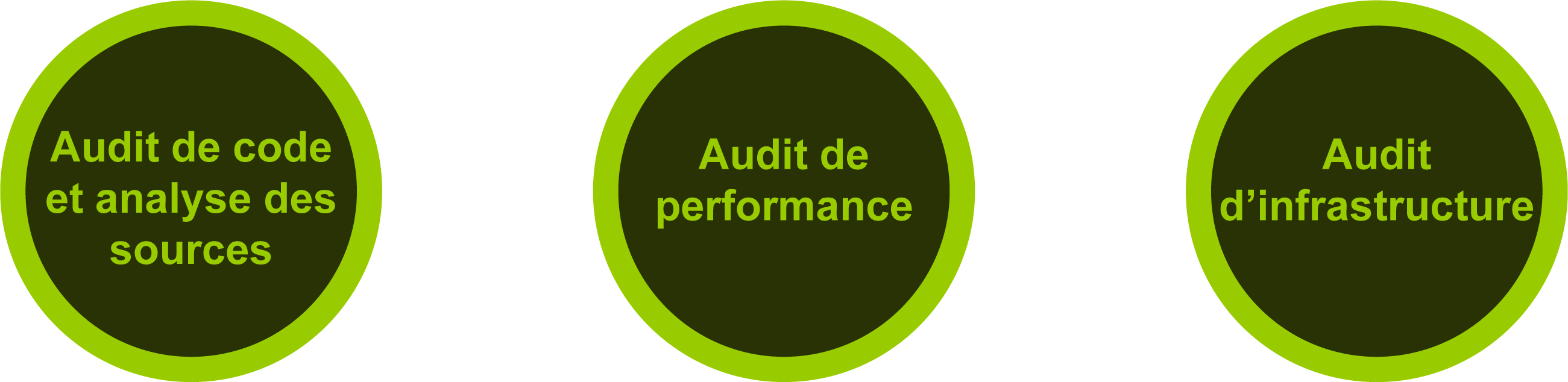 audit-securite-prestation-performance