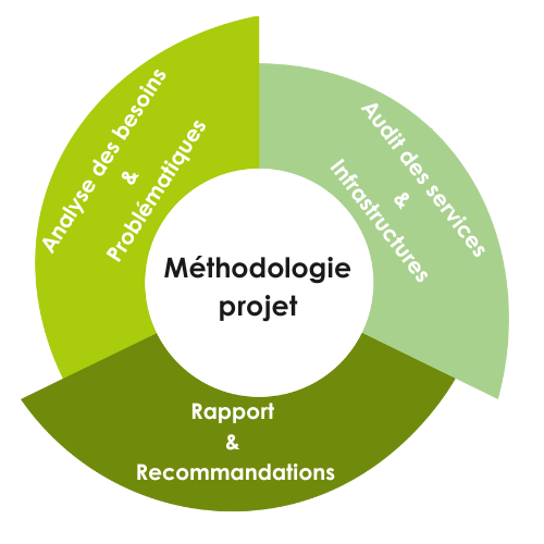 conseil infrastructure open source